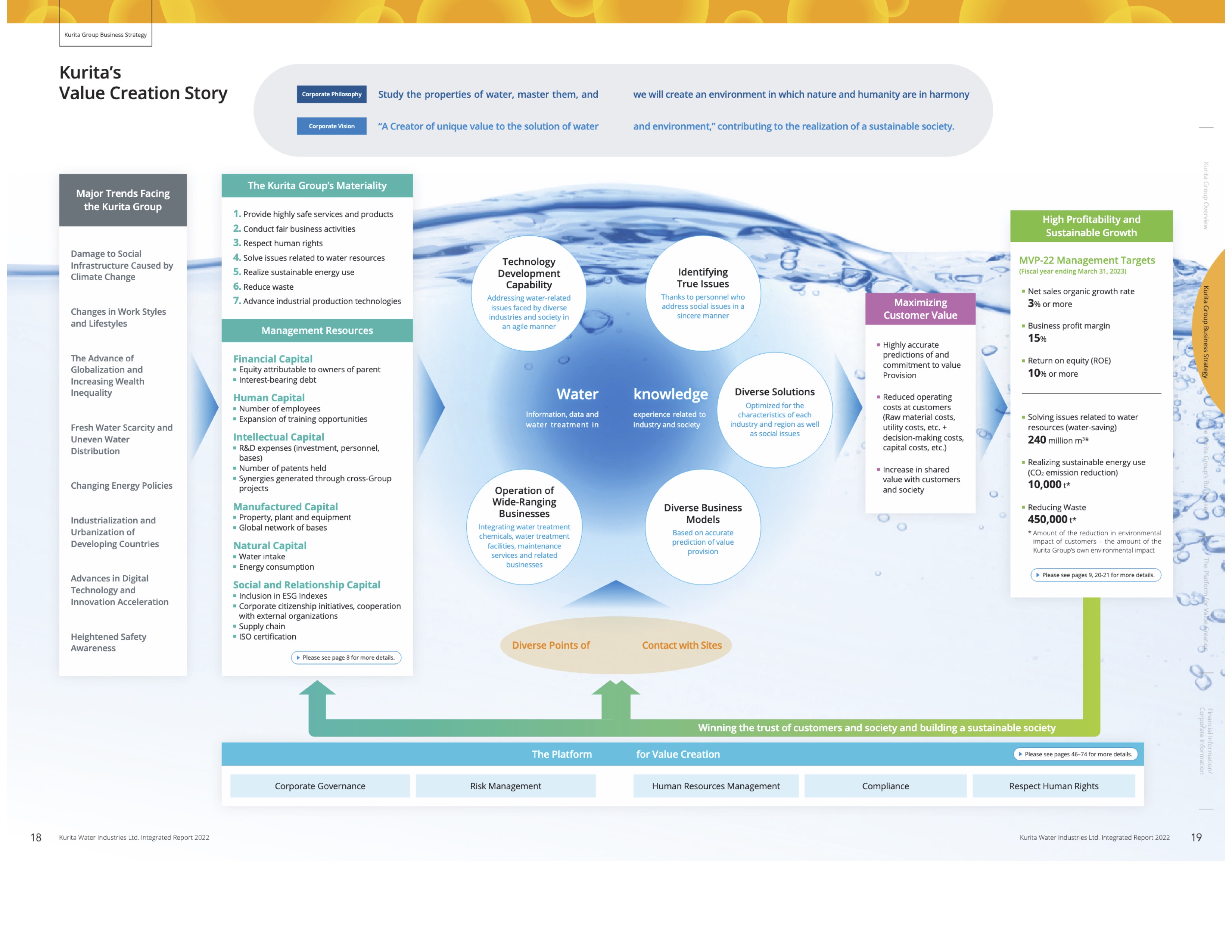 Kurita Value Creation Story - designed report